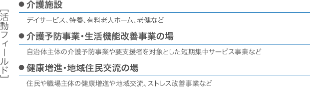 活動フィールド:介護施設、介護予防事業・生活機能改善事業の場、健康増進・地域住民交流の場