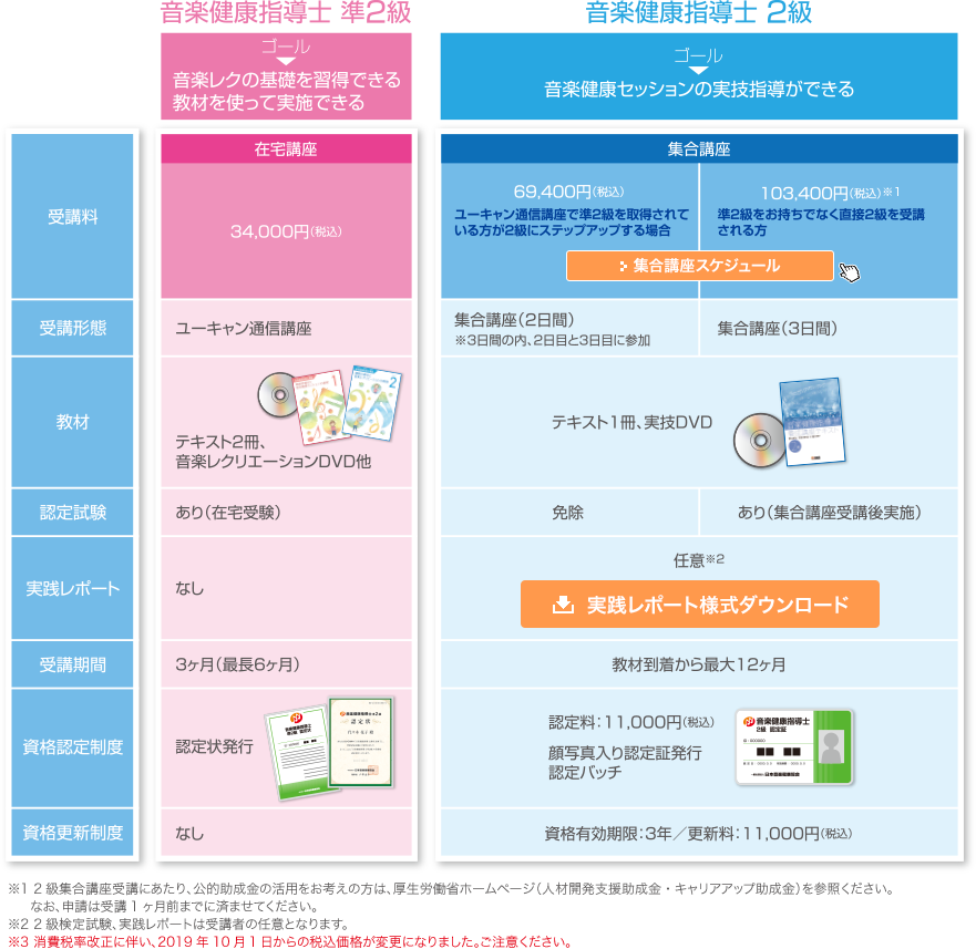 音楽 健康 指導 士 お知らせ 音楽健康指導士を取得するアドバイザー続々誕生 Amp Petmd Com